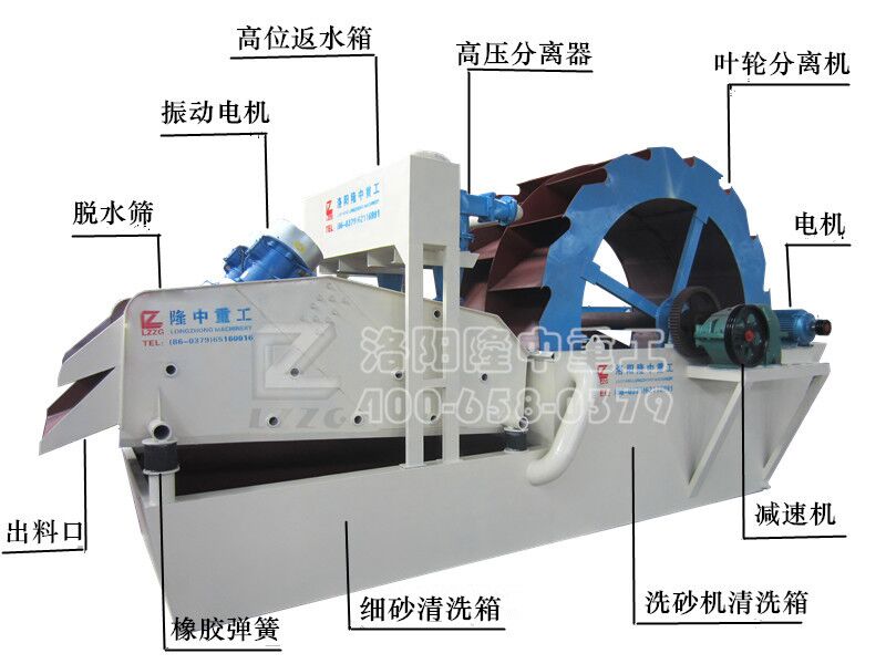 洗砂回收一體機